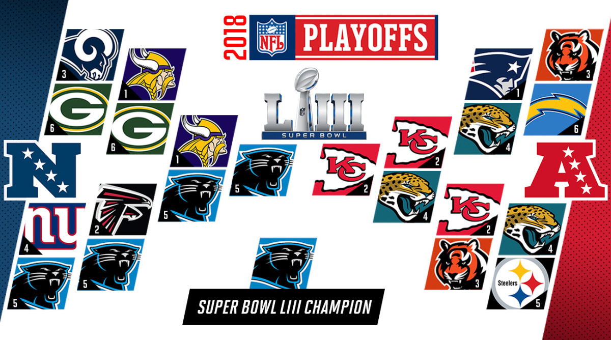 conor-orr-2018-nfl-predictions-1.jpg